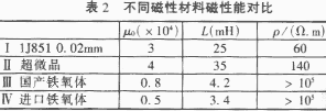 降低电子设备的电磁干扰设计方案
