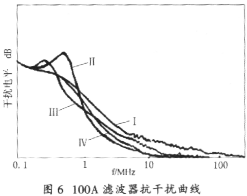 降低电子设备的电磁干扰设计方案