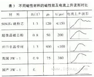 降低电子设备的电磁干扰设计方案